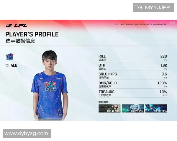 赛后复盘FPX与LNG的战术灵活性与应变能力分析