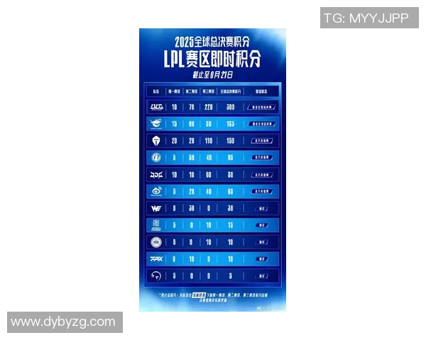 国际邀请赛最新积分榜TES以72分稳居第一名引发关注